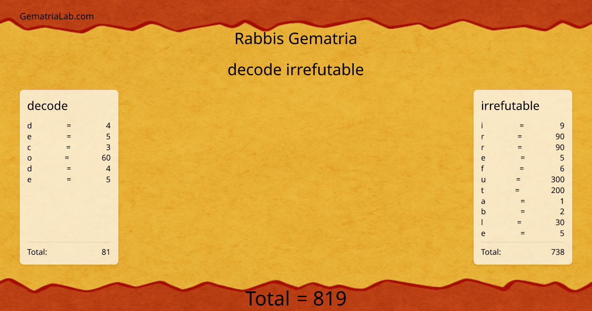 decode irrefutable in rabbis Gematria
